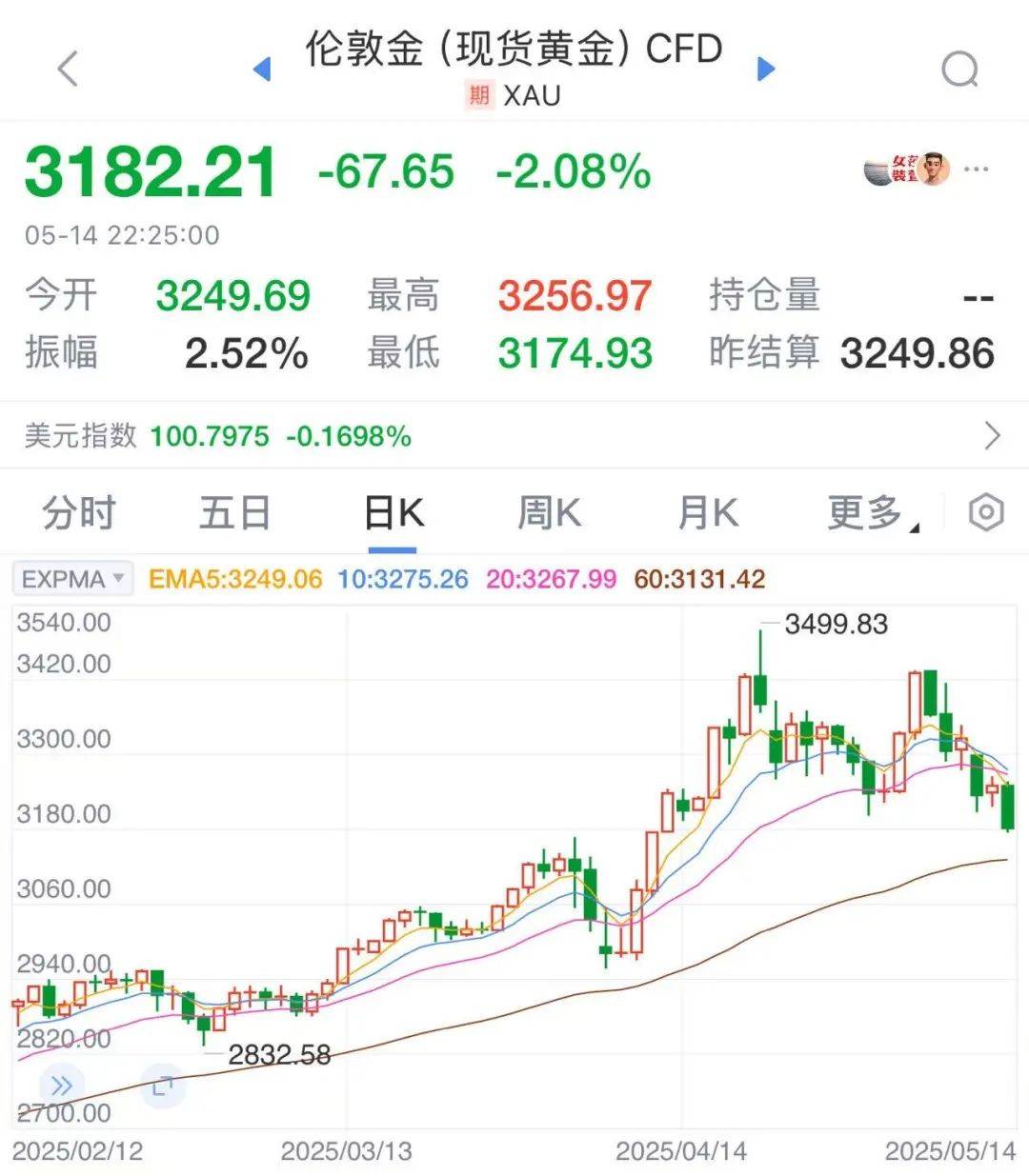 太突然！金价连续大跌，“买个手镯，半个月缩水2000多元<strong></p>
<p>金融论坛</strong>。”