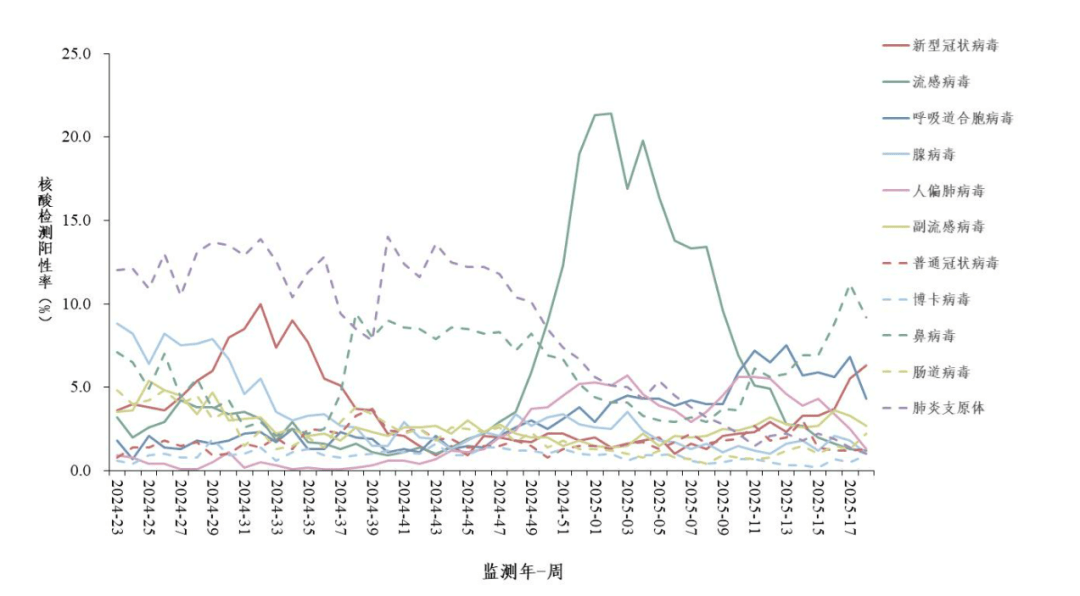 新冠又双叒叕来了<strong></p>
<p>金融网站</strong>？中疾控：全国阳性率突破16%
