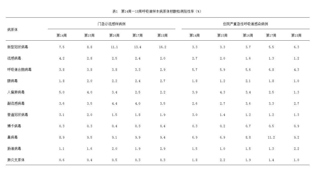 新冠又双叒叕来了<strong></p>
<p>金融网站</strong>？中疾控：全国阳性率突破16%