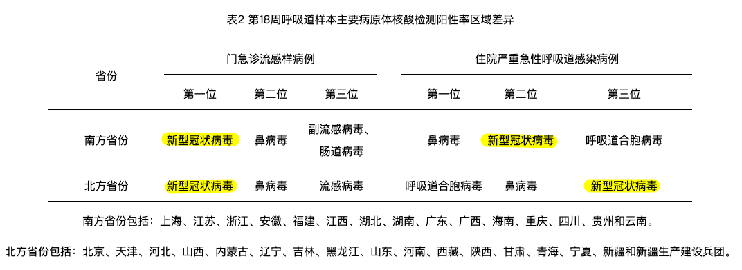 新冠又双叒叕来了<strong></p>
<p>金融网站</strong>？中疾控：全国阳性率突破16%