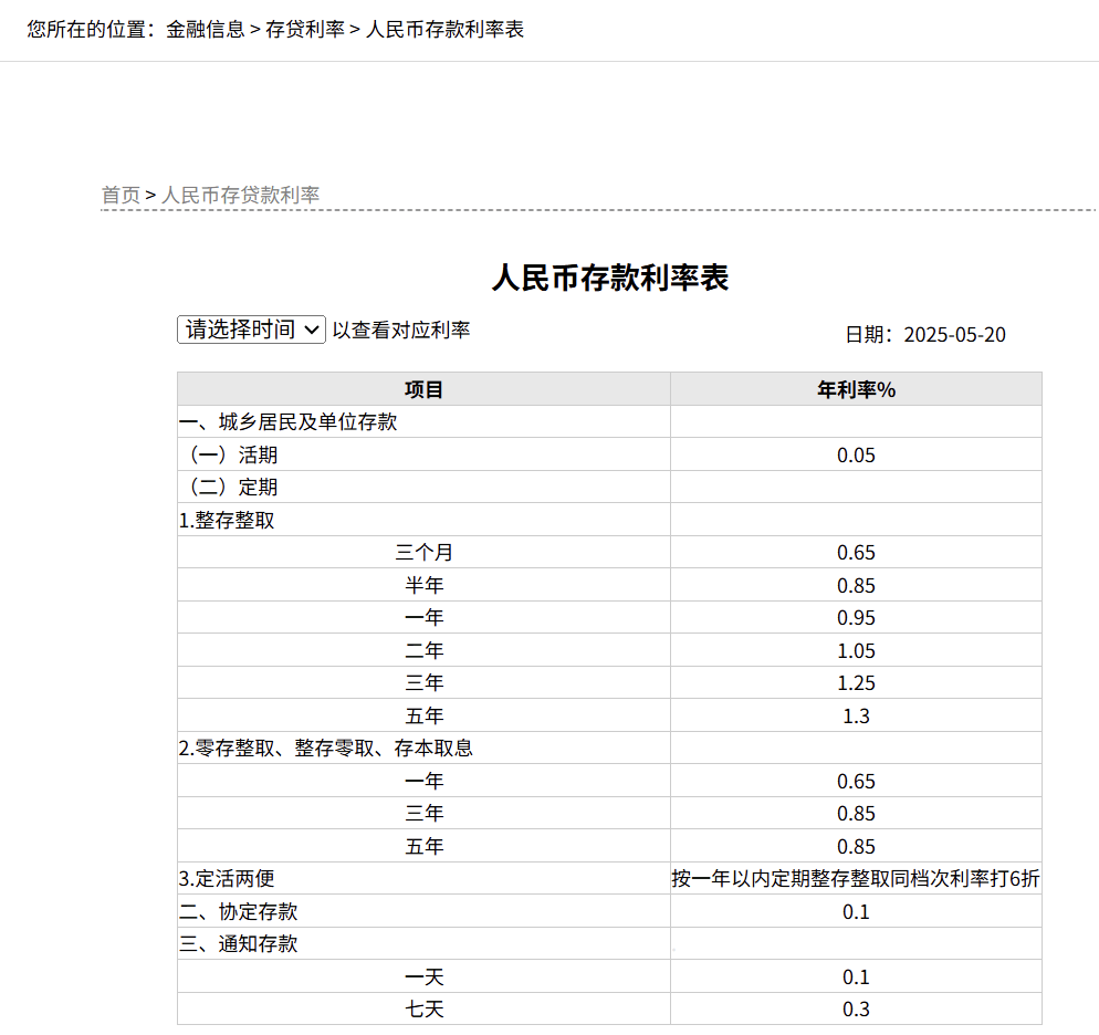 刚刚<strong></p>
<p>离岸金融</strong>，降息了！六大行集体下调！