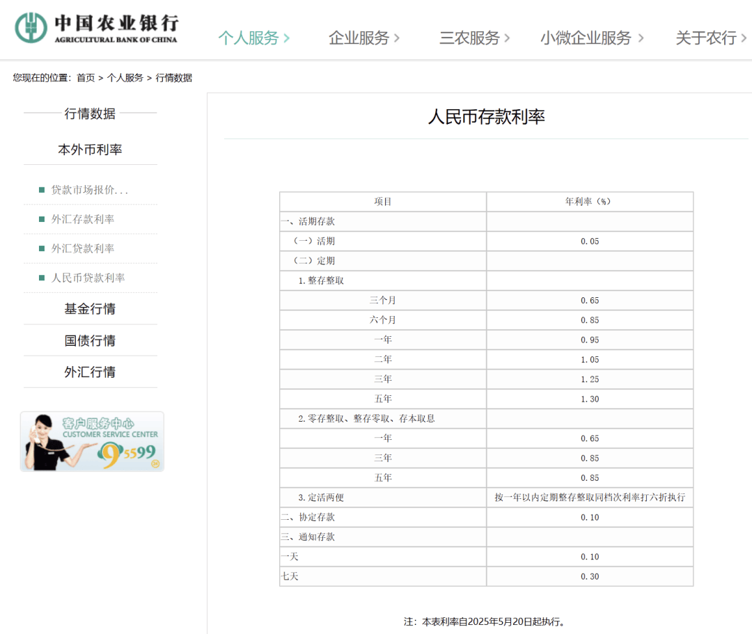 刚刚<strong></p>
<p>离岸金融</strong>，降息了！六大行集体下调！