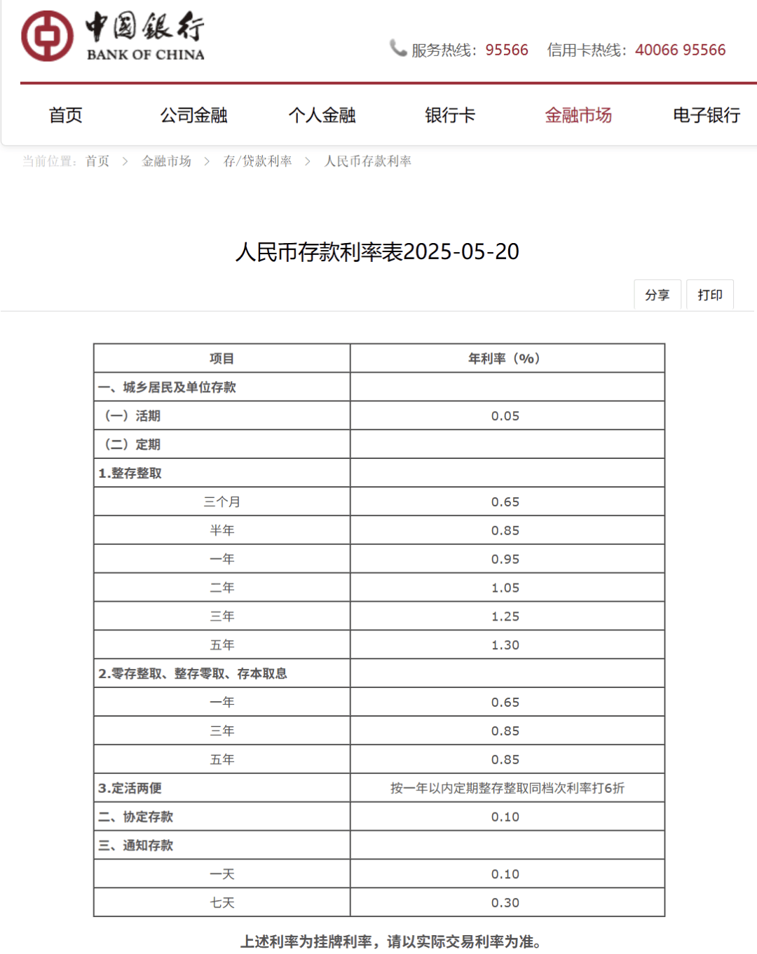刚刚<strong></p>
<p>离岸金融</strong>，降息了！六大行集体下调！