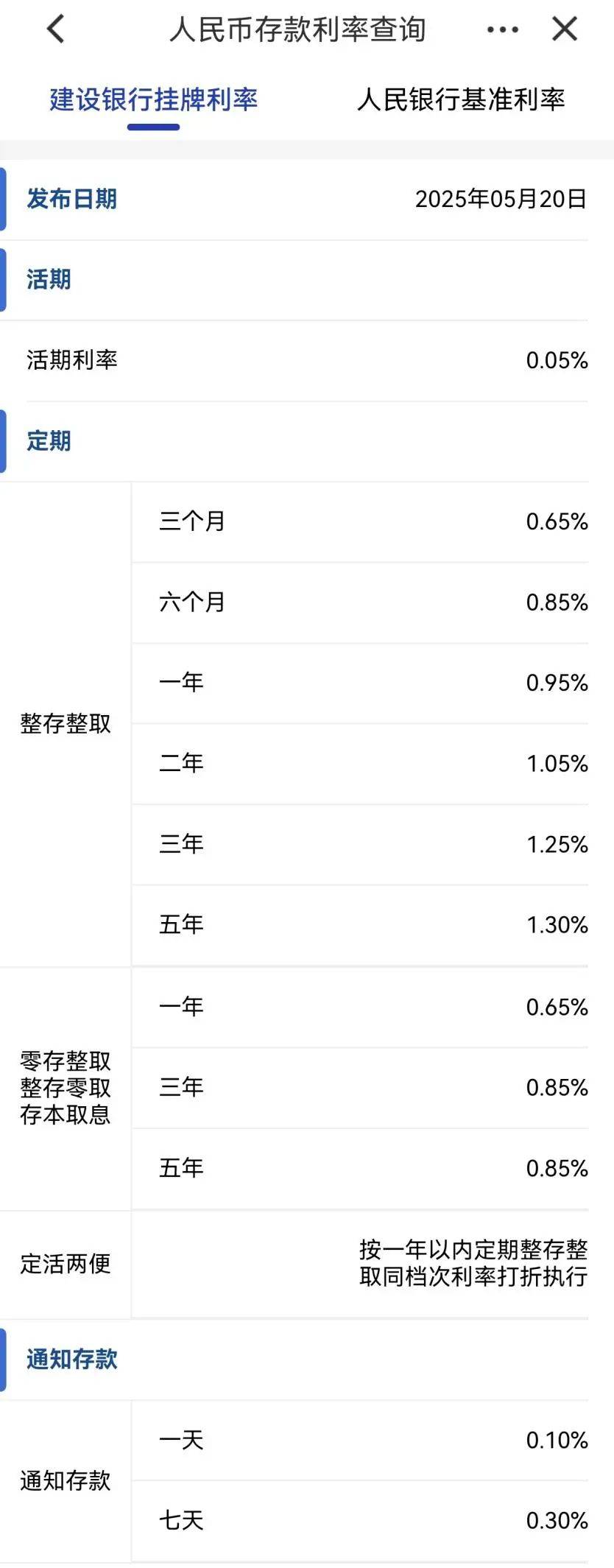 刚刚<strong></p>
<p>离岸金融</strong>，降息了！六大行集体下调！