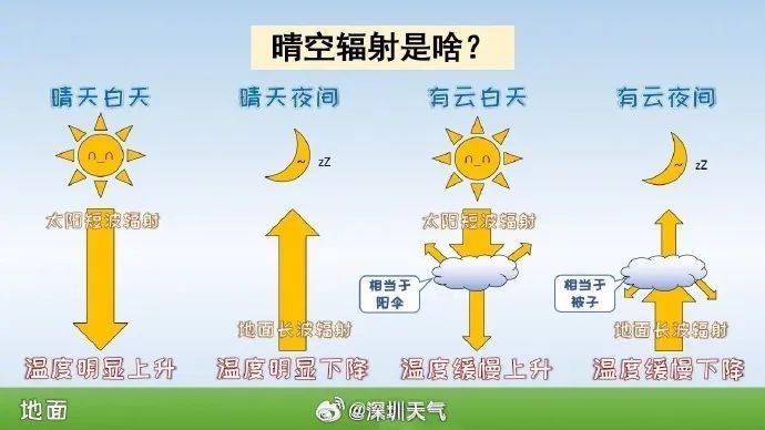 晴天不想续费<strong></p>
<p>离岸金融</strong>，时有阵雨来扰，本周中后期局地雷雨将增多