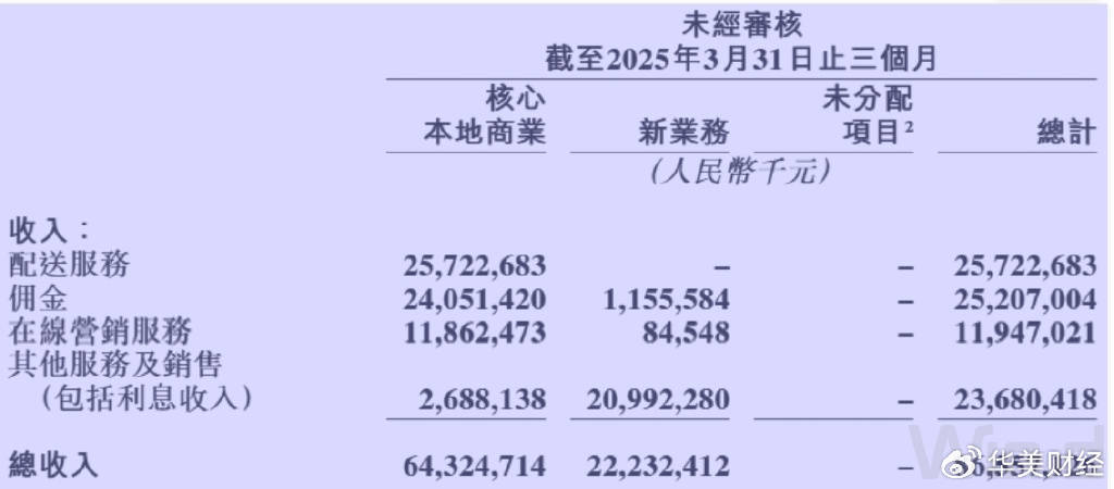 美团1800亿现金储备<strong></p>
<p>互联网金融公司排名</strong>，王兴叫板京东：要不惜代价赢