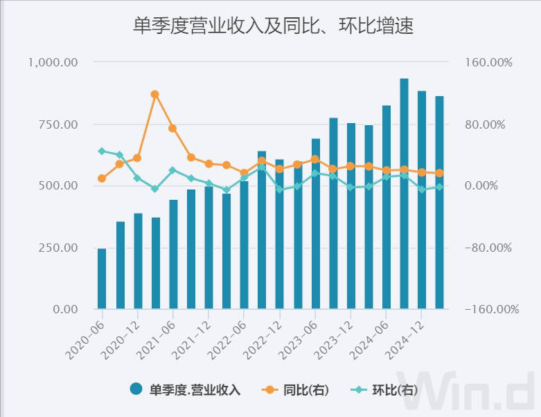 美团1800亿现金储备<strong></p>
<p>互联网金融公司排名</strong>，王兴叫板京东：要不惜代价赢