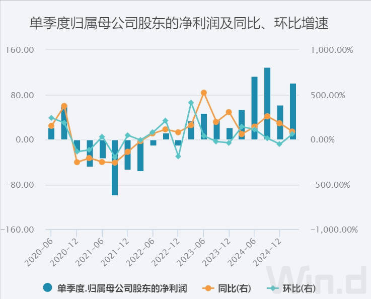 美团1800亿现金储备<strong></p>
<p>互联网金融公司排名</strong>，王兴叫板京东：要不惜代价赢