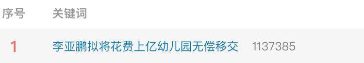 实探李亚鹏拟无偿移交的幼儿园：每月保教费上万<strong></p>
<p>国际金融理财师</strong>，工作人员称每个班满班为20人