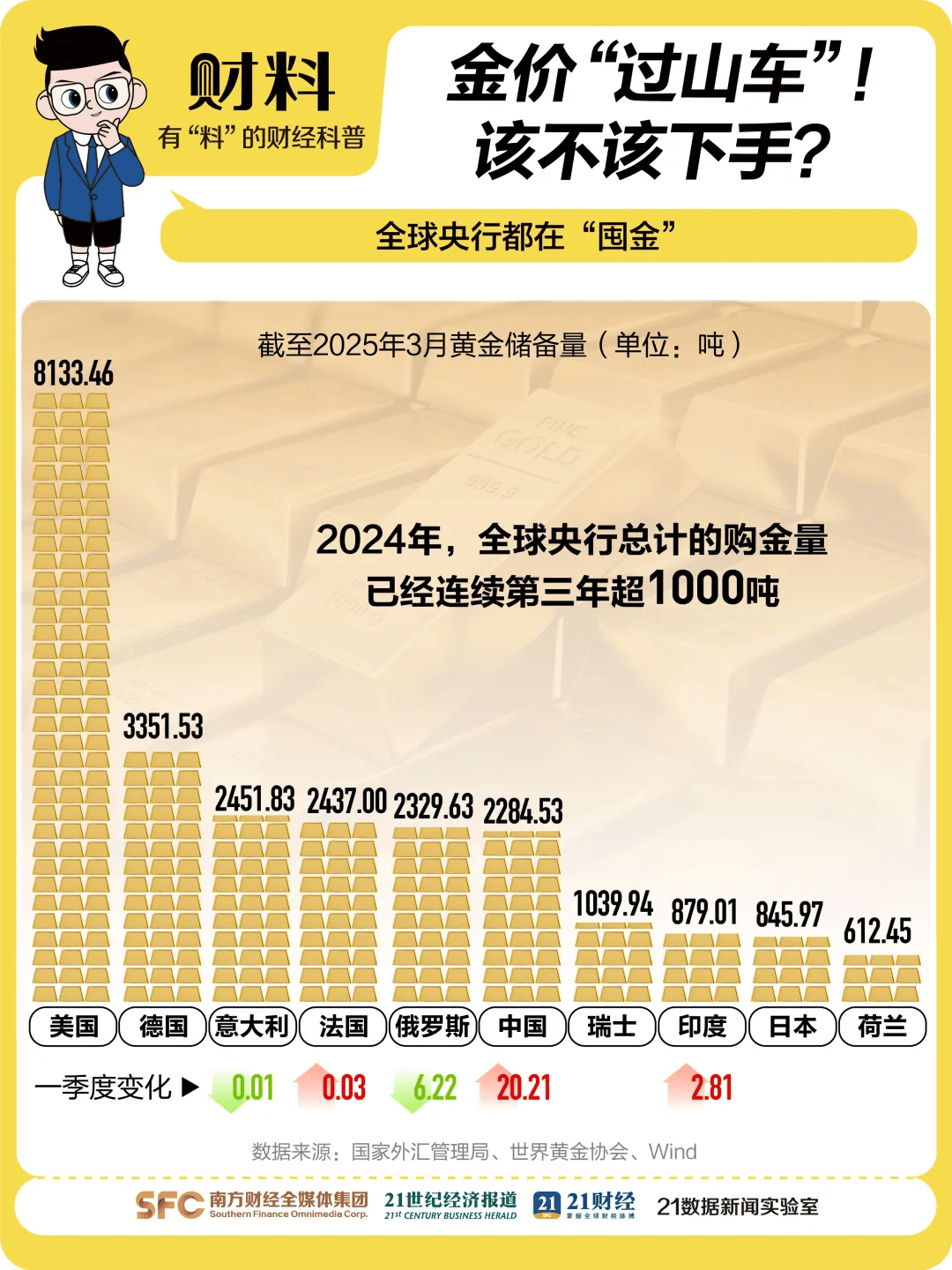 黄金创新高<strong></p>
<p>万达金融</strong>！突破3340美元