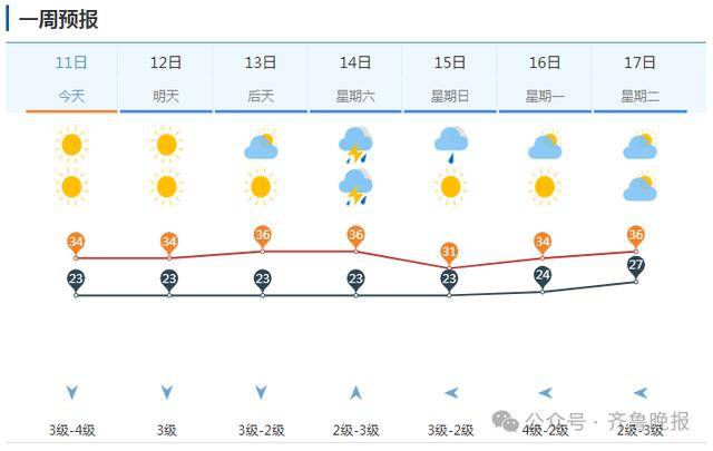 山东将迎大范围降水！济南等多地局部大雨或暴雨<strong></p>
<p>金融机构反洗钱规定</strong>，雷雨时阵风10级
