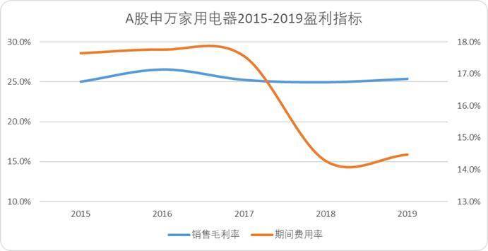 “小米方法论”研究Ⅰ：雷军何以通杀手机、家电、汽车三条赛道<strong></p>
<p>金融民工</strong>？