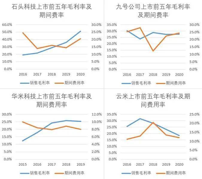 “小米方法论”研究Ⅰ：雷军何以通杀手机、家电、汽车三条赛道<strong></p>
<p>金融民工</strong>？