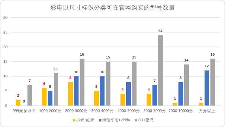“小米方法论”研究Ⅰ：雷军何以通杀手机、家电、汽车三条赛道<strong></p>
<p>金融民工</strong>？