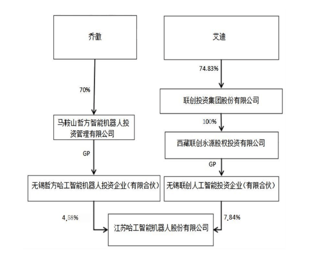 4年亏近20亿元<strong></p>
<p>金融民工</strong>，知名公司将退市！背后“美女大佬”曾错失泡泡玛特
