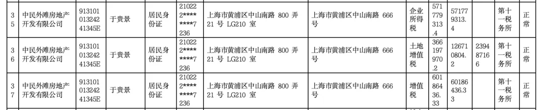 女子4年前借贷900万元<strong></p>
<p>网易金融</strong>，拿下上海3000万元的豪宅，交房近2年仍未办下不动产权证！竟是因开发商欠税？公司最新回应来了