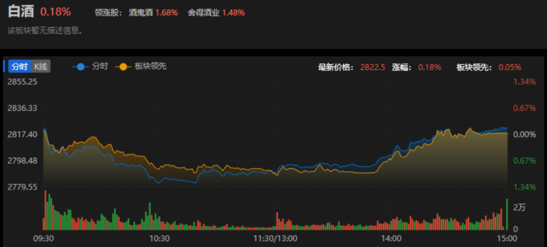 散瓶飞天茅台价格跌麻了<strong></p>
<p>赣州金融网</strong>，南京有部分店家暂停回收