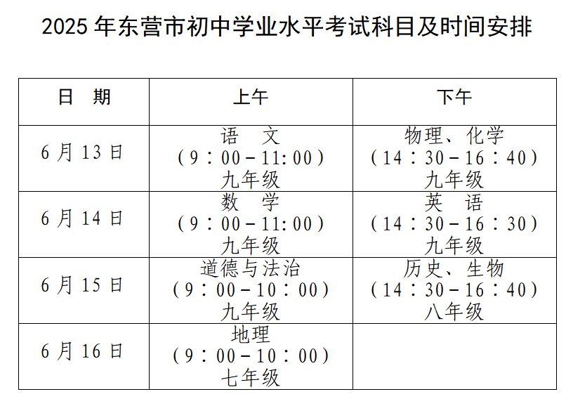 中考期间<strong></p>
<p>通用金融</strong>，东营这些路段临时交通管制！