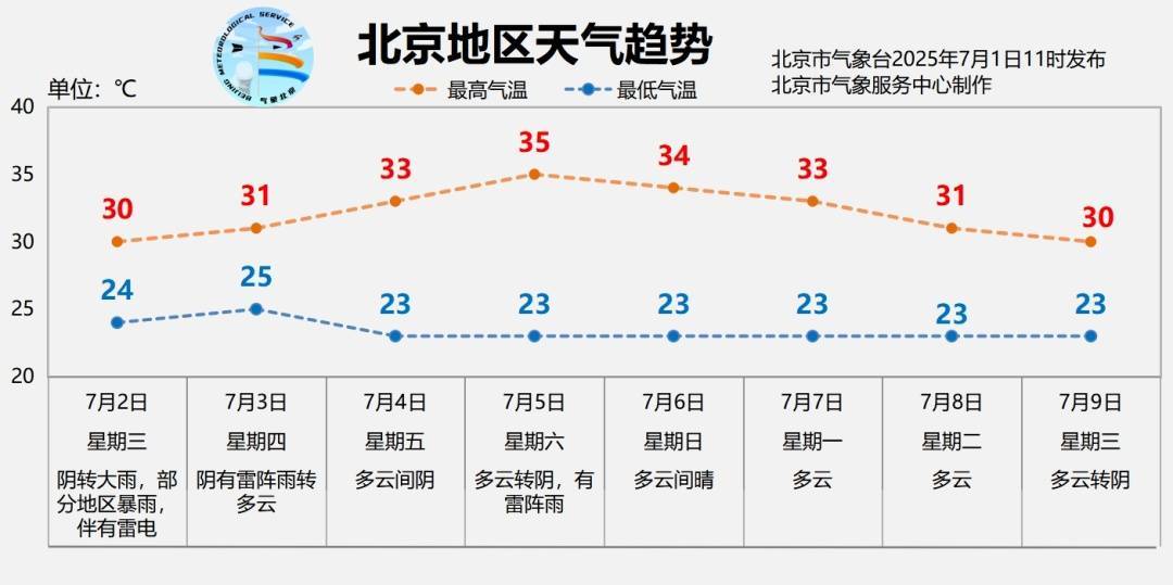 北京明日有大雨<strong></p>
<p>金融经济</strong>，部分地区暴雨
