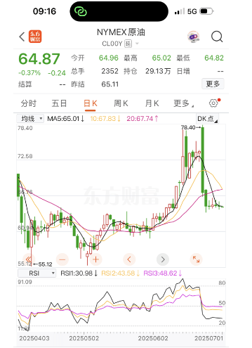 今晚油价迎“三连涨”<strong></p>
<p>金融经济</strong>，涨幅已确定