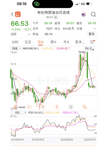 今晚油价迎“三连涨”<strong></p>
<p>金融经济</strong>，涨幅已确定