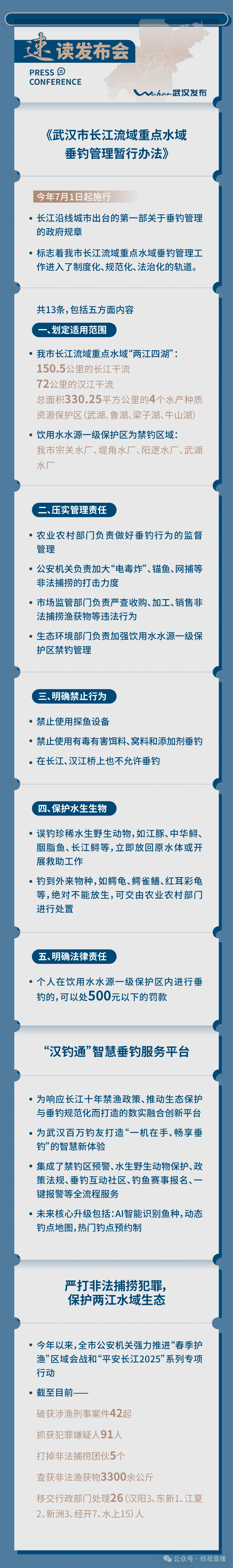 明起实施<strong></p>
<p>金融经济</strong>，这些行为明确禁止！武汉百万“钓鱼佬”必看