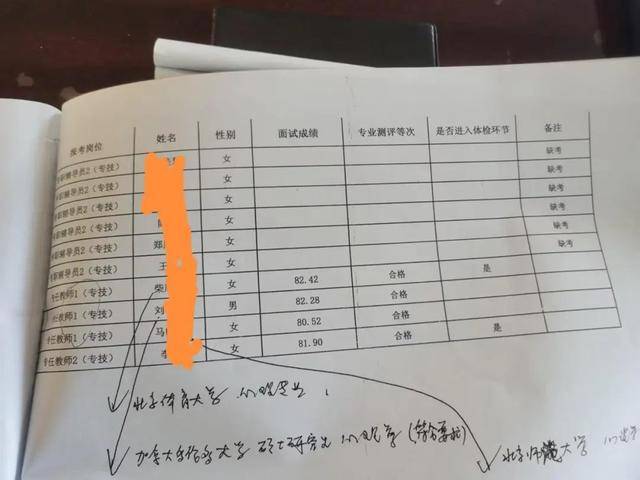 河北一高校引进高层次人才<strong></p>
<p>金融经济</strong>，第2名举报第1名，官方回应