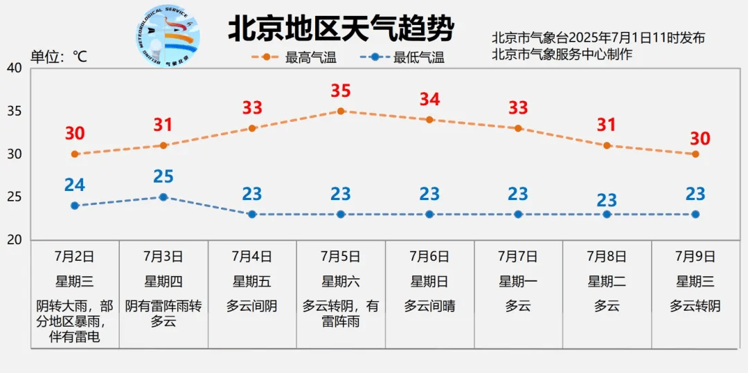 北京全市大雨<strong></p>
<p>阿里金融</strong>，局地暴雨，并伴有雷电！北京部分列车临时停运