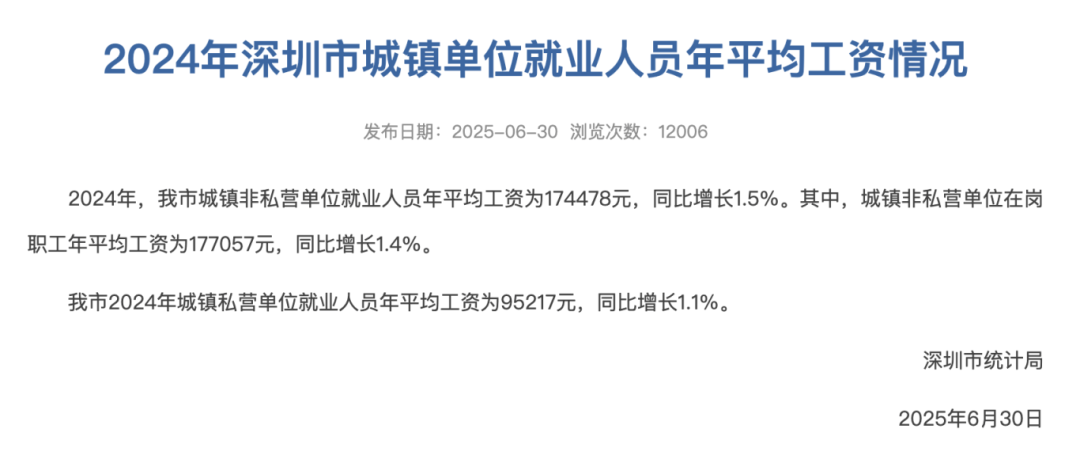 涨了！深圳最新平均工资公布<strong></p>
<p>阿里金融</strong>，网友热议！