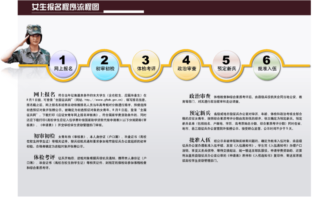 2025年下半年女兵报名通道开启<strong></p>
<p>阿里金融</strong>！
