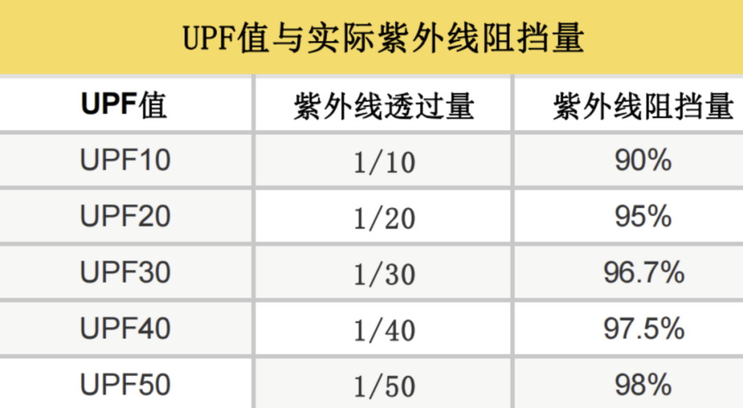 一生怕晒的中国人<strong></p>
<p>东航金融</strong>，正在把皮肤衣穿成“荷尔蒙战袍”