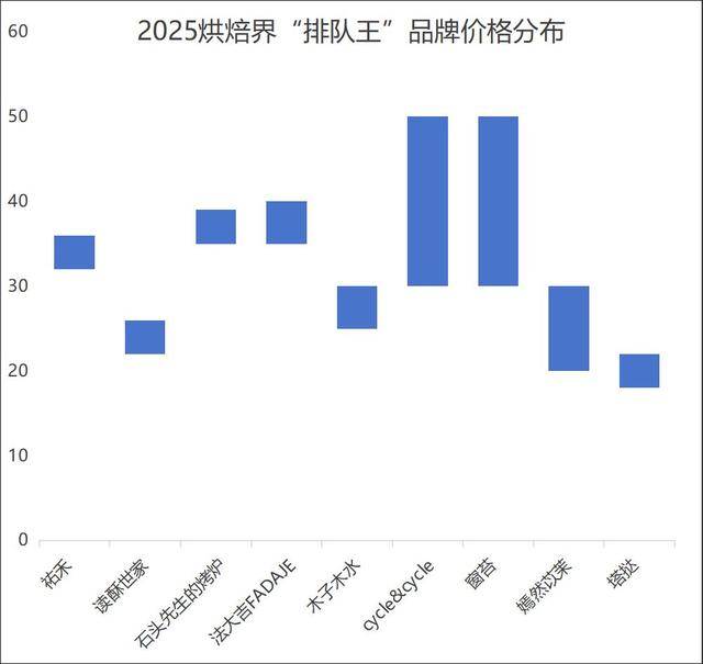奶茶客单价降幅超60%<strong></p>
<p>东航金融</strong>，面包却动辄几十元：为什么奶茶越来越便宜，面包越卖越贵？