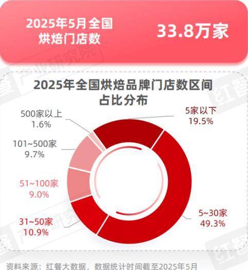 奶茶客单价降幅超60%<strong></p>
<p>东航金融</strong>，面包却动辄几十元：为什么奶茶越来越便宜，面包越卖越贵？