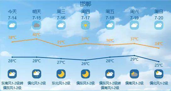 最高42℃！中到大雨+暴雨！今起<strong></p>
<p>金融保险</strong>，河北这些地方雷雨出没……