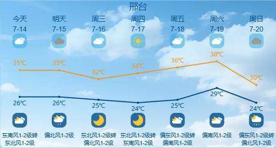 最高42℃！中到大雨+暴雨！今起<strong></p>
<p>金融保险</strong>，河北这些地方雷雨出没……