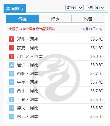 雨！中到大雨！暴雨！明后两天<strong></p>
<p>金融保险</strong>，河南多地有雨