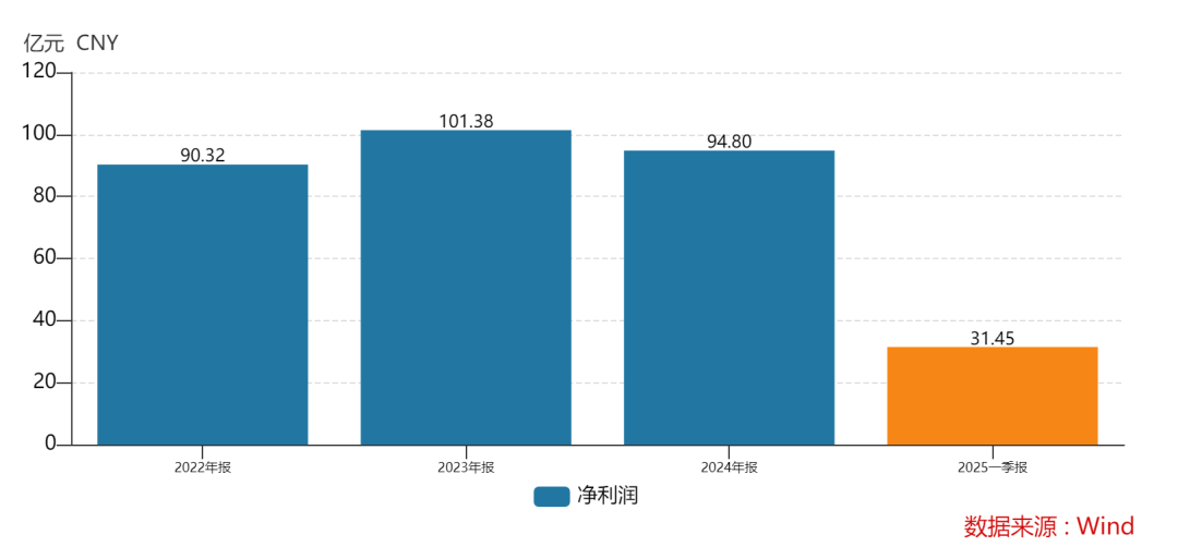 438.9万个中签<strong></p>
<p>产业链金融</strong>，全部赚钱！3000亿超级大盘股上市暴涨，股民2小时兑现54亿元利润