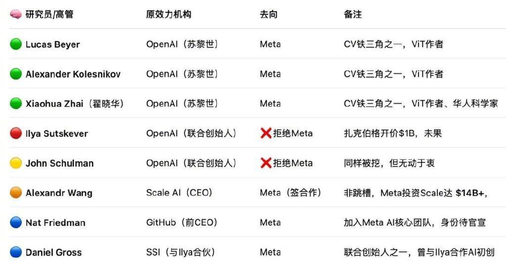 一觉醒来<strong></p>
<p>产业链金融</strong>，硅谷被他挖空了