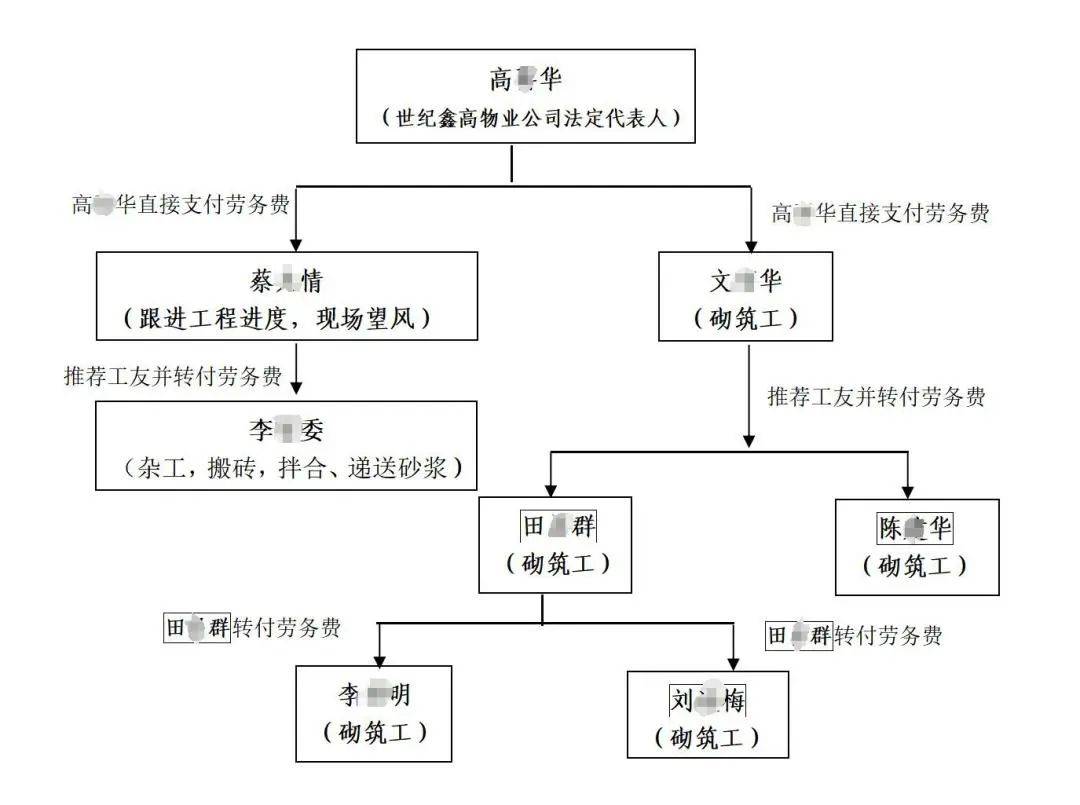 3人高坠身亡<strong></p>
<p>中国金融危机</strong>！深圳官方发布较大事故调查报告