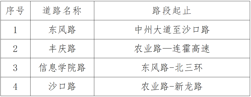 违停直接“贴条”<strong></p>
<p>中国金融危机</strong>，不再发短信通知！郑州这些路段将严管违停