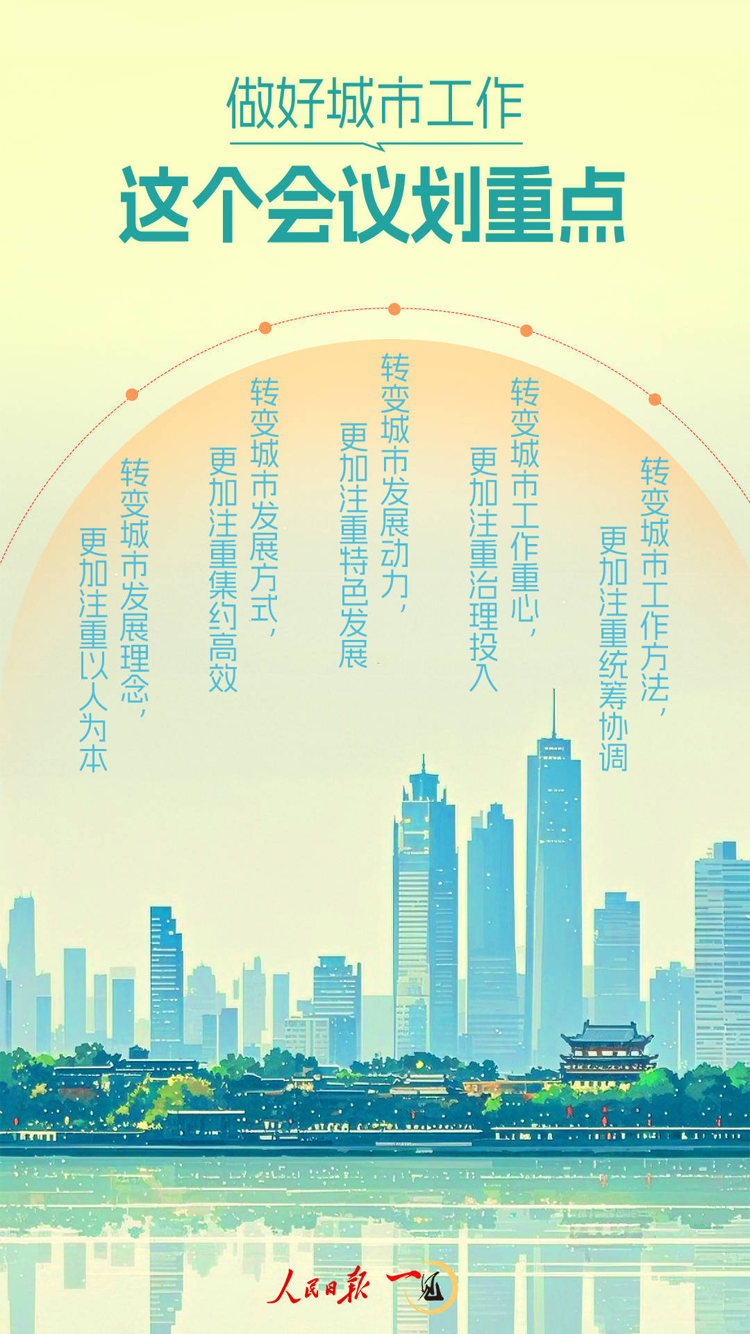 一见·做好城市工作<strong></p>
<p>买入返售金融资产</strong>，这个会议划重点