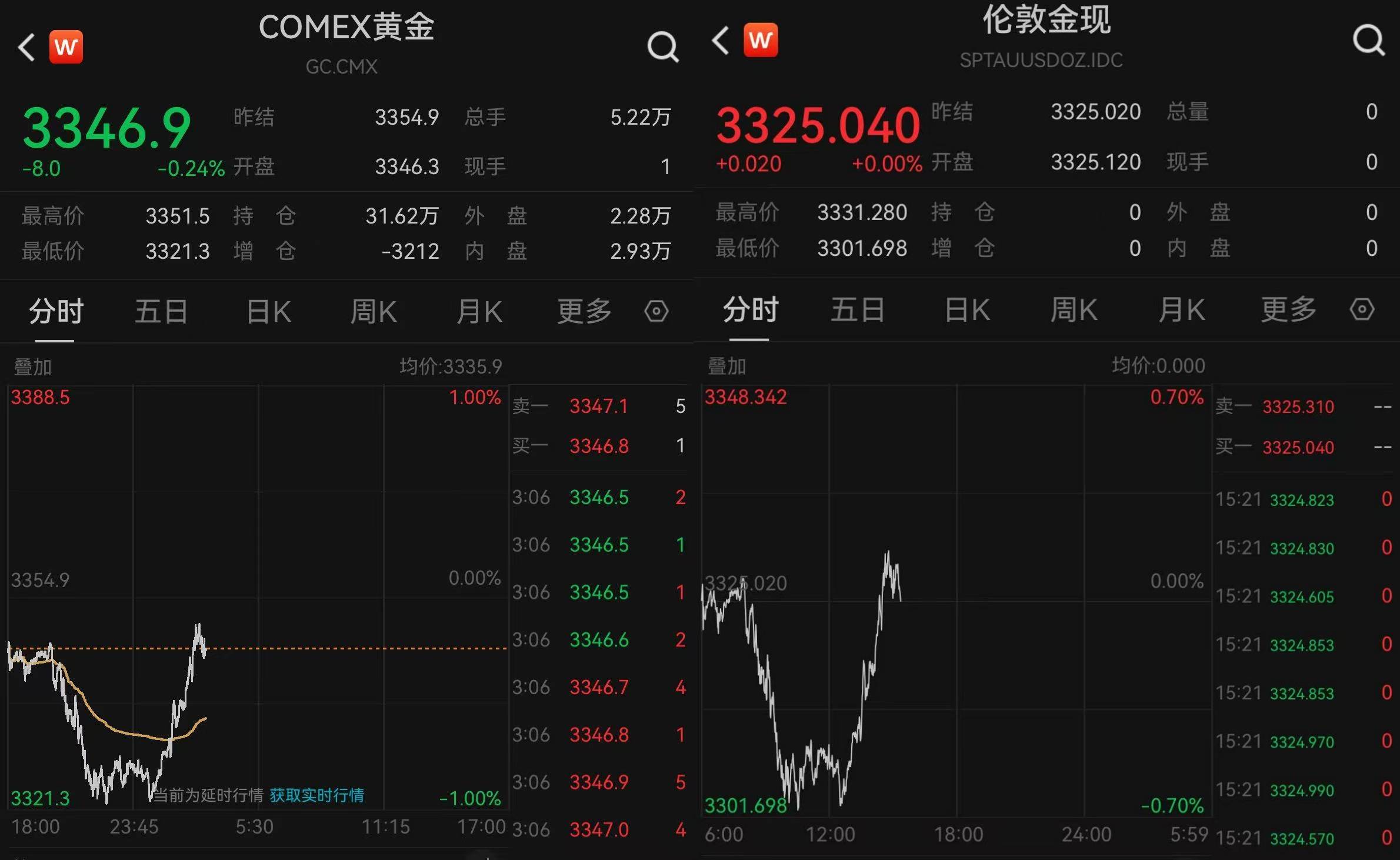 黄金“消费补贴”来了！上海、郑州已有相关活动<strong></p>
<p>买入返售金融资产</strong>，消费者或能0元以旧换新