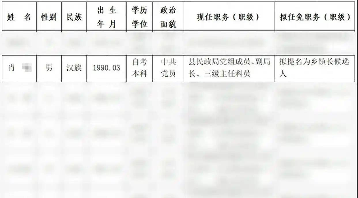 衡南县一干部21岁时以高中学历被聘为镇劳动服务站站长<strong></p>
<p>买入返售金融资产</strong>？官方：正调查