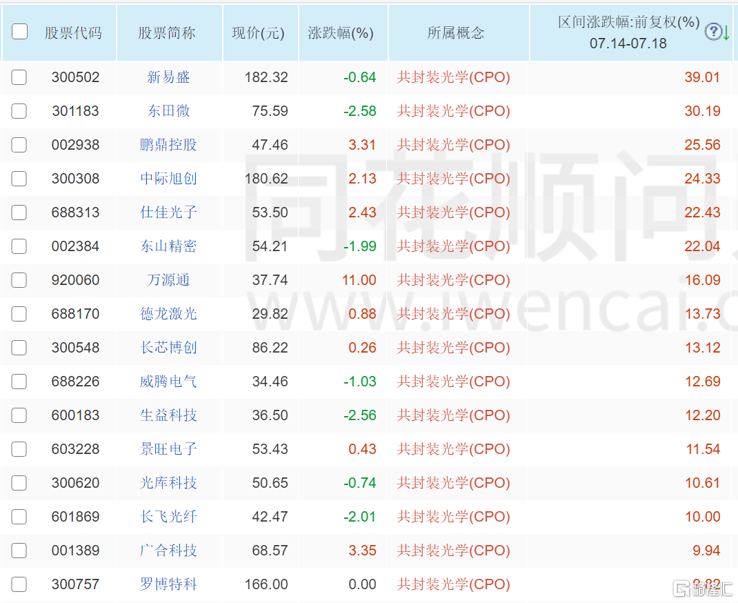 外媒：英伟达告诉客户H20芯片供应有限<strong></p>
<p>笑脸金融</strong>，且不打算重启生产