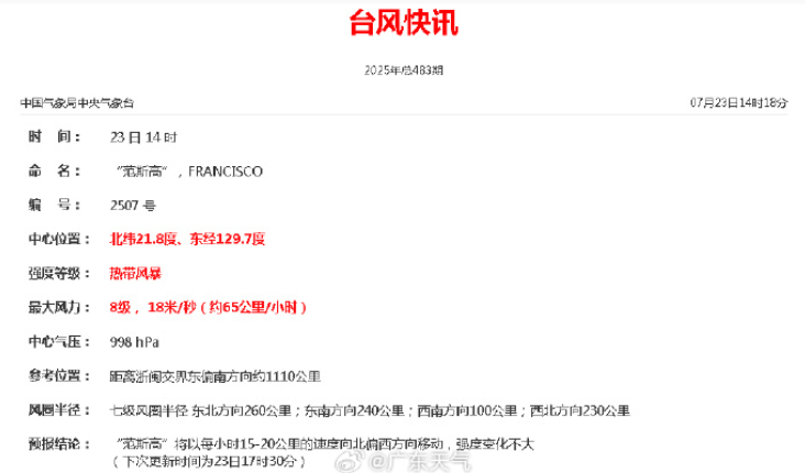 今天<strong></p>
<p>大数据</strong>，7号台风“范斯高”生成！深圳暴雨风险仍高！海上还有新消息......