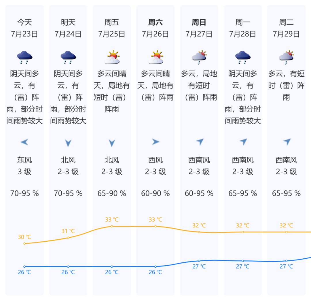 今天<strong></p>
<p>大数据</strong>，7号台风“范斯高”生成！深圳暴雨风险仍高！海上还有新消息......