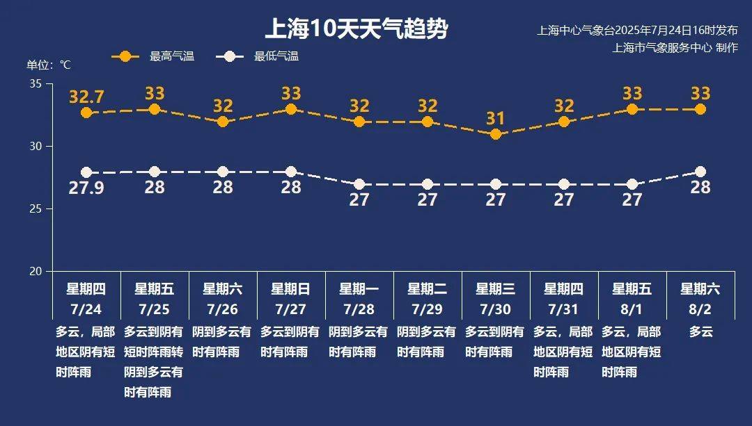 大风+大雨<strong></p>
<p>黔农云</strong>，上海今起受台风影响！一活动紧急取消！这几个区的雨更大