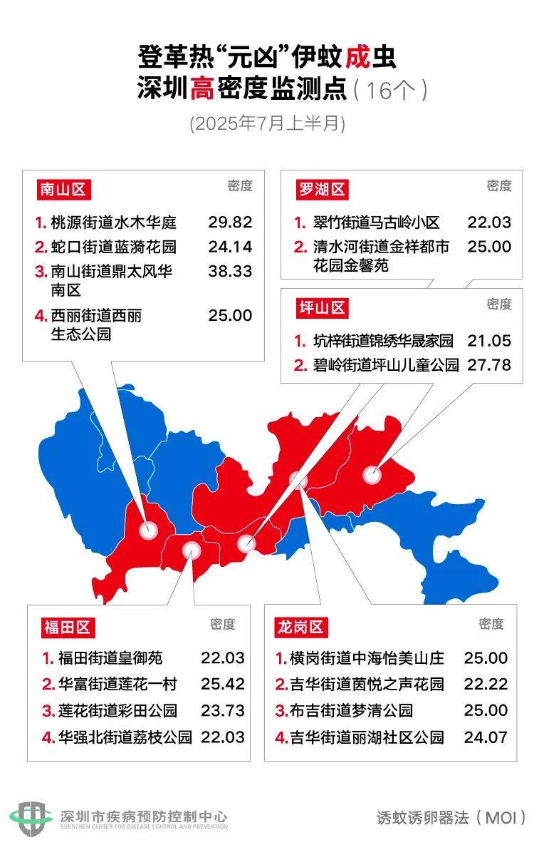 风险增大<strong></p>
<p>云闪付</strong>！深圳疾控：去这247处要小心！张文宏首次发声