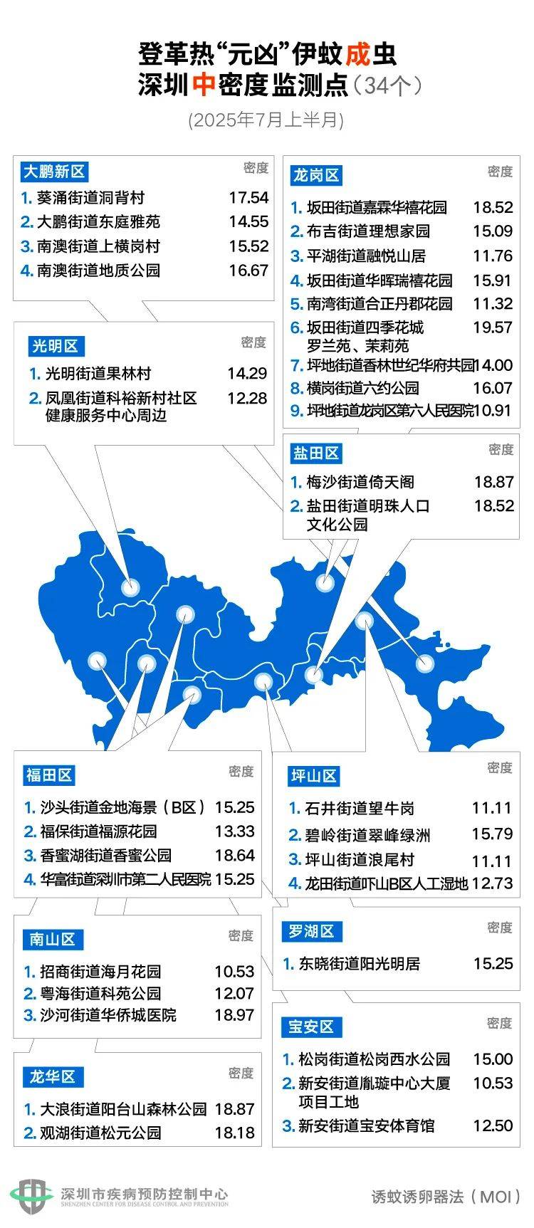 风险增大<strong></p>
<p>云闪付</strong>！深圳疾控：去这247处要小心！张文宏首次发声