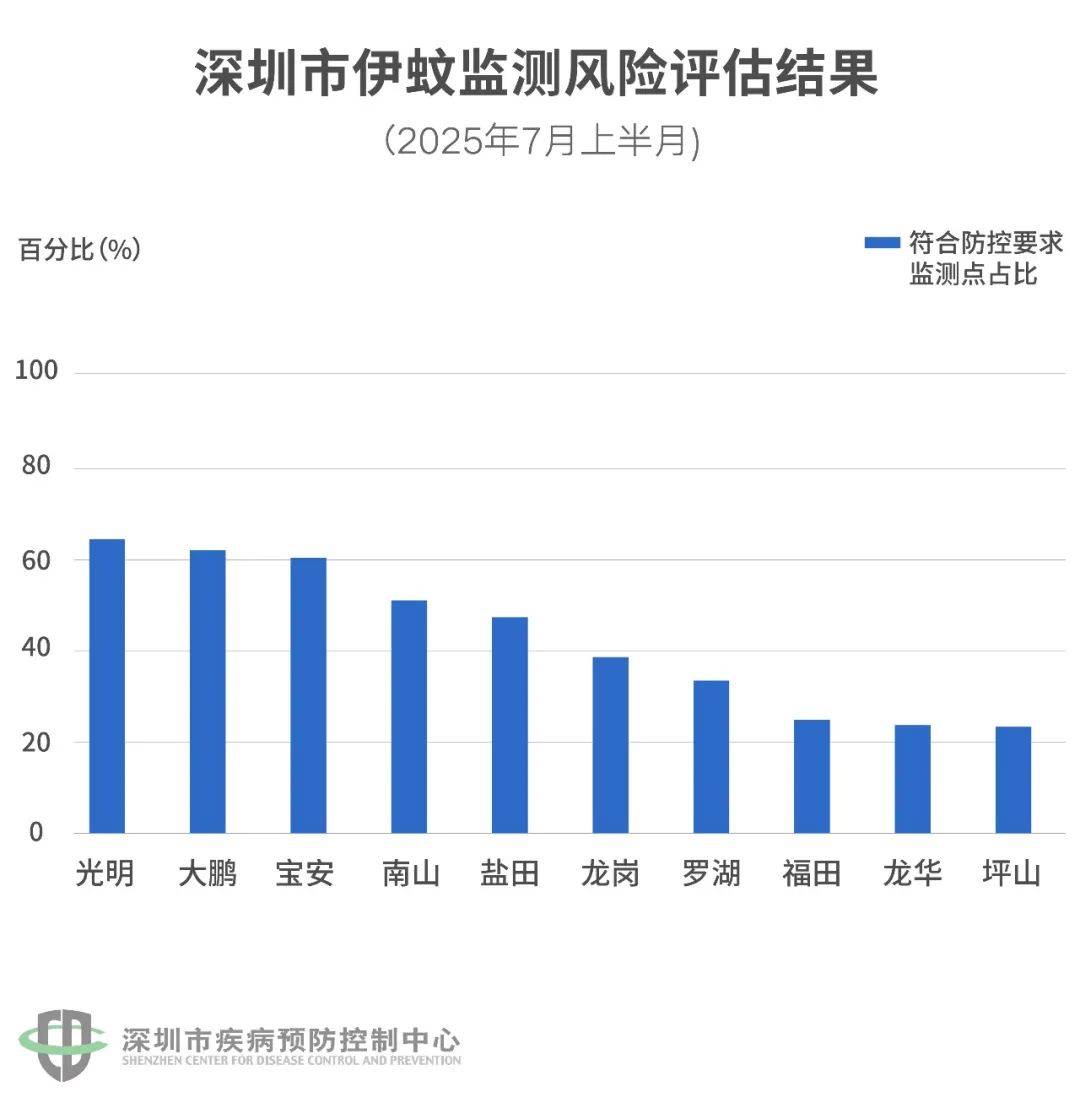 风险增大<strong></p>
<p>云闪付</strong>！深圳疾控：去这247处要小心！张文宏首次发声